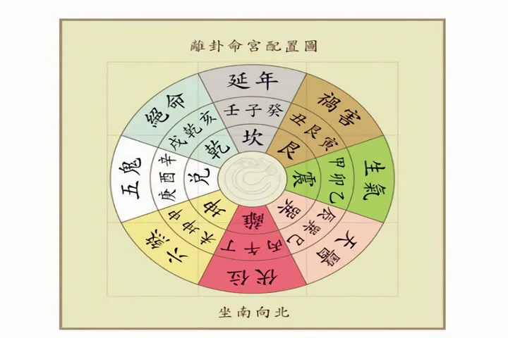 风水延年位是什么意思
